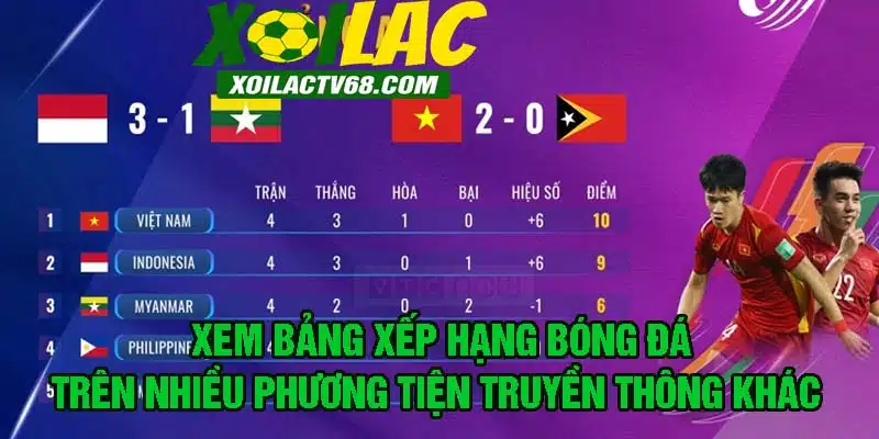 Cách xem BXH trên các phương tiện truyền thông khác