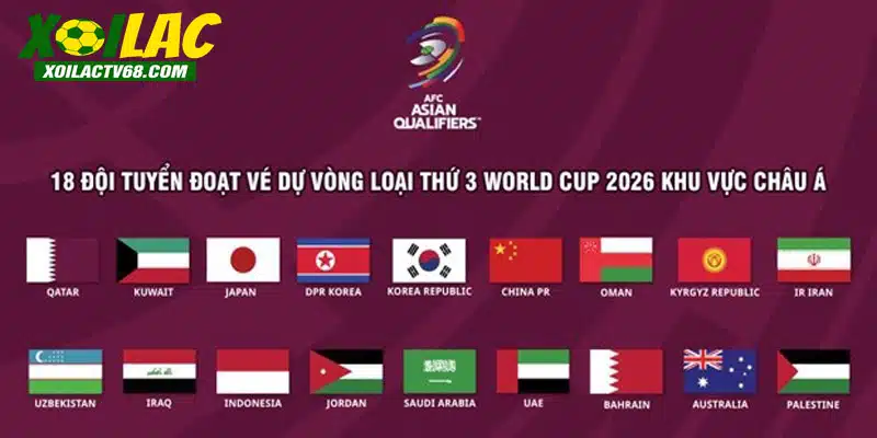 vòng loại 3 World Cup 2026